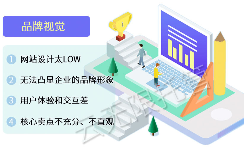 中国网站设计现状